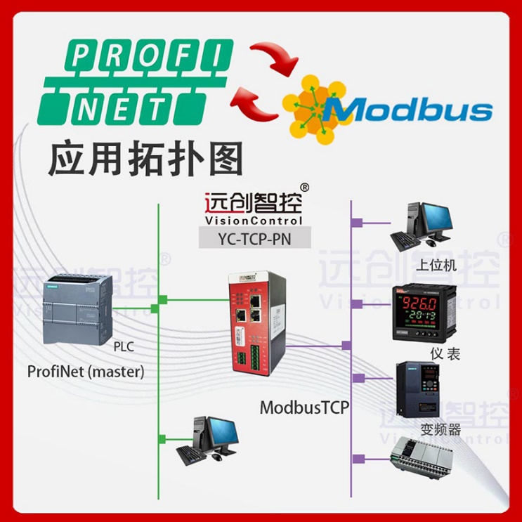 <b class='flag-5'>Profinet</b><b class='flag-5'>從</b>轉(zhuǎn)Modbus TCP 主總線<b class='flag-5'>協(xié)議</b><b class='flag-5'>轉(zhuǎn)換</b>網(wǎng)關(guān)