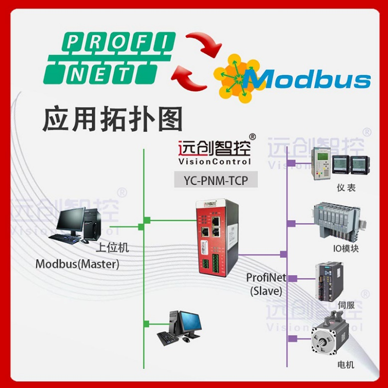 <b class='flag-5'>Profinet</b>主<b class='flag-5'>站</b><b class='flag-5'>轉(zhuǎn)</b><b class='flag-5'>ModbusTCP</b><b class='flag-5'>從</b><b class='flag-5'>站</b>總線協(xié)議<b class='flag-5'>轉(zhuǎn)換</b>網(wǎng)關(guān)