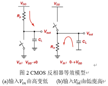 CMOS反相器