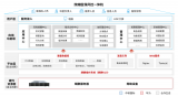 中軟國際與華為<b class='flag-5'>聯(lián)合發(fā)布</b>院端醫(yī)保風控一體機<b class='flag-5'>解決方案</b>