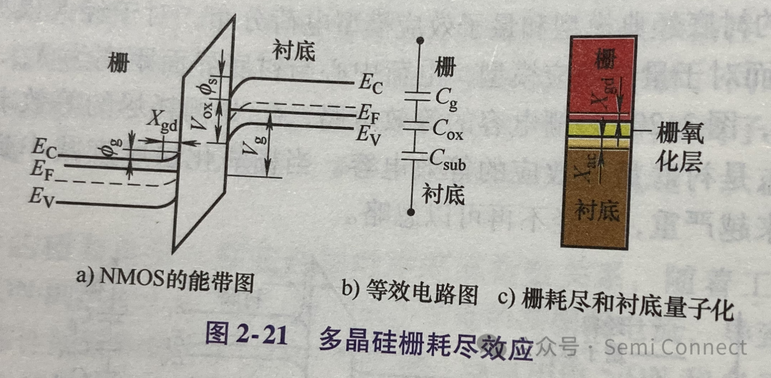 多晶硅