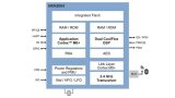 恩智浦NXH2004助力打造新一代電子助聽器