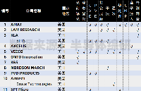 全球半導(dǎo)體前道<b class='flag-5'>設(shè)備</b><b class='flag-5'>供應(yīng)商</b>列表（356家）