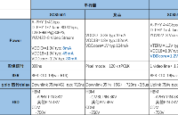 SerDes芯片<b class='flag-5'>SCS5501</b>/<b class='flag-5'>SCS5502</b>兼容<b class='flag-5'>MAX9295A</b>/<b class='flag-5'>MAX96717</b>