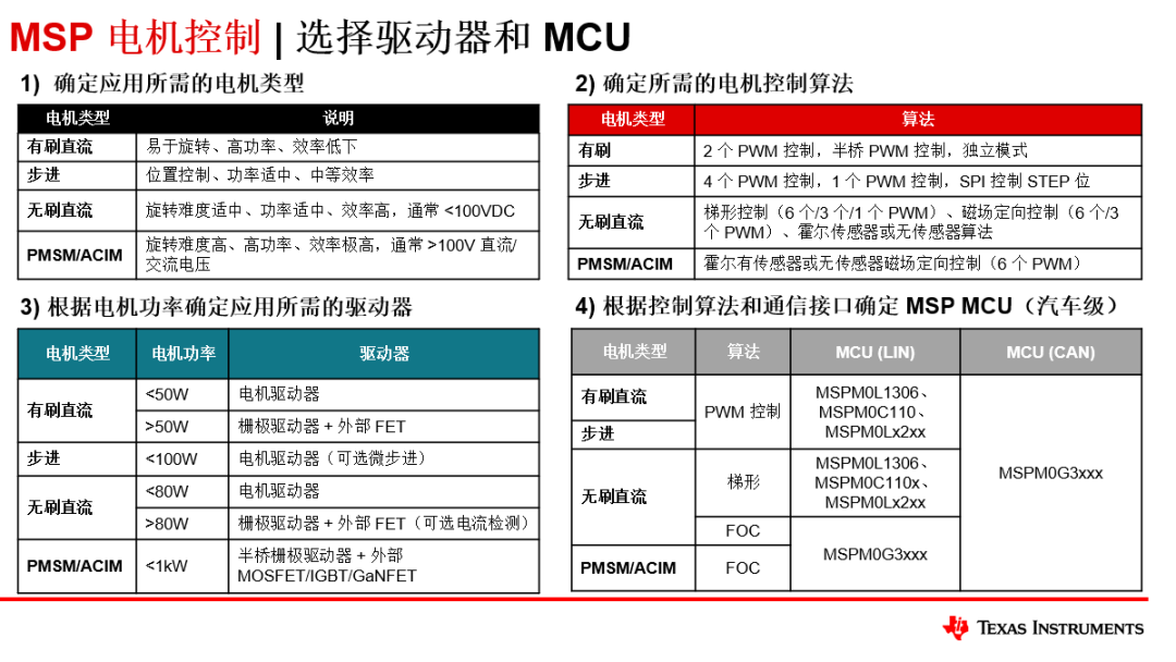 德州仪器