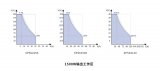 鼎陽科技發(fā)布寬范圍可編程直流開關(guān)電源SPS6000X系列