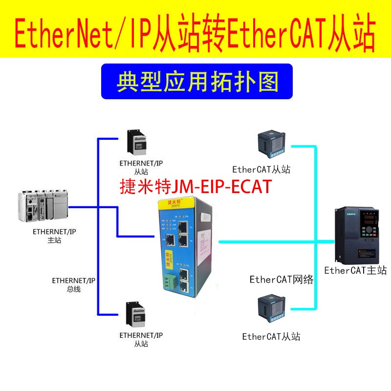 EtherNet/IP<b class='flag-5'>轉(zhuǎn)</b>EtherCAT協(xié)議轉(zhuǎn)換網(wǎng)關(guān)<b class='flag-5'>模塊</b><b class='flag-5'>配置</b>