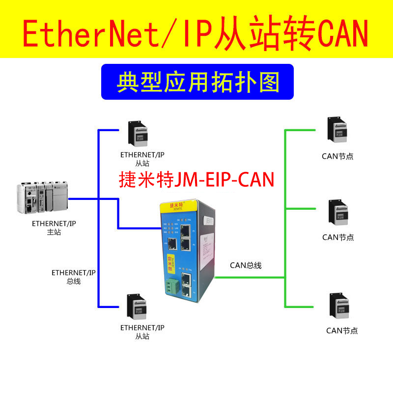 <b class='flag-5'>EtherNet</b>/<b class='flag-5'>IP</b><b class='flag-5'>轉</b><b class='flag-5'>CAN</b><b class='flag-5'>協議</b>轉換<b class='flag-5'>網關</b>配置案例