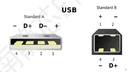 USB 2.0靜電保護方案