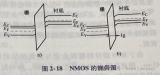 柵介質(zhì)層的發(fā)展和挑戰(zhàn)