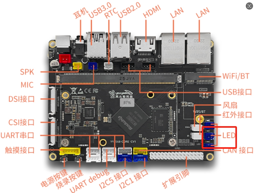 linuxLED子系统一文读懂 (https://ic.work/) 电源管理 第6张