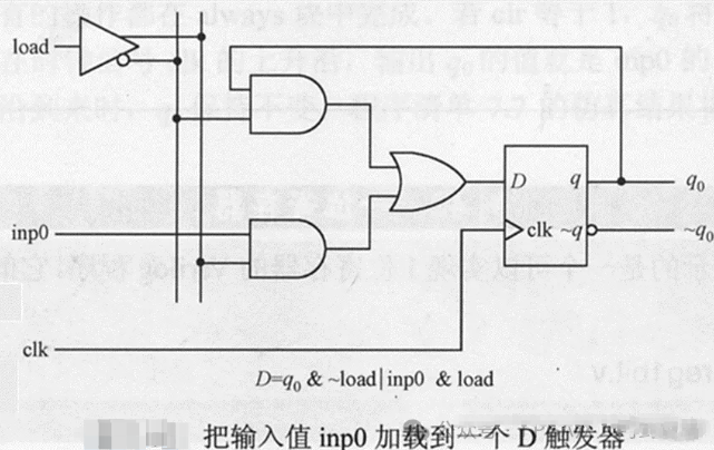 触发器