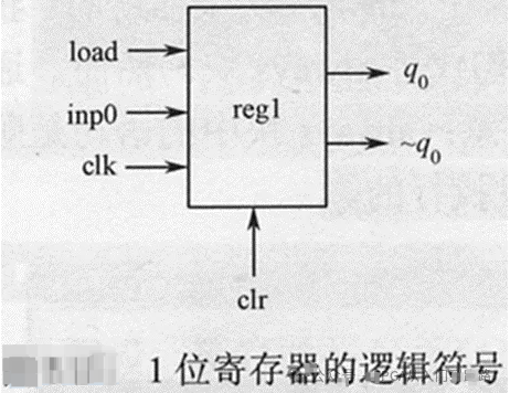 触发器