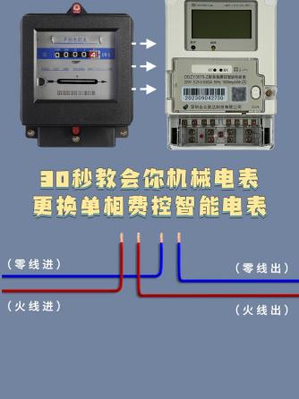 智能电表