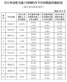 如祺出行月度订单合规率22次排名第一