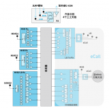 無線技術(shù)如何革新駕駛體驗