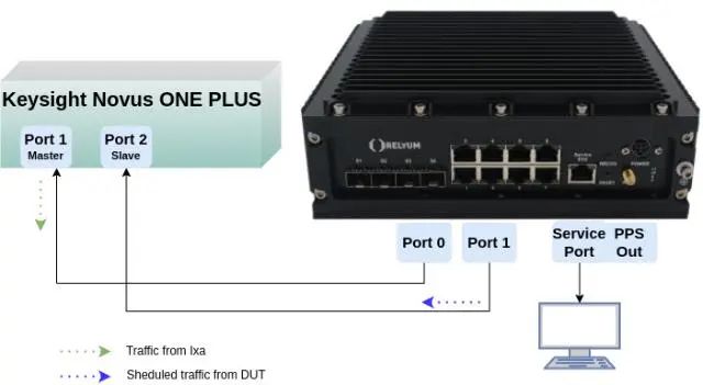 图8 IEEE 802.1Qbv Novus ONE PLUS 测试设置.jpg