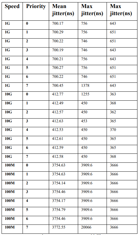 图9 IEEE 802.1Qbv结果.png