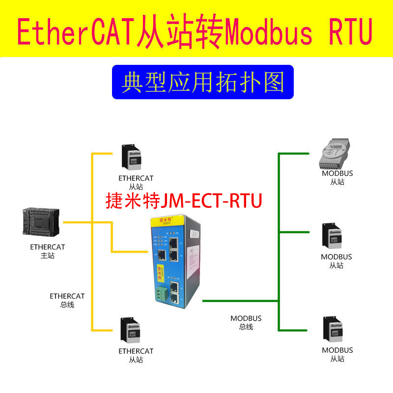 <b class='flag-5'>CANopen</b><b class='flag-5'>轉(zhuǎn)</b><b class='flag-5'>EtherCAT</b>協(xié)議轉(zhuǎn)換網(wǎng)關(guān)配置案例