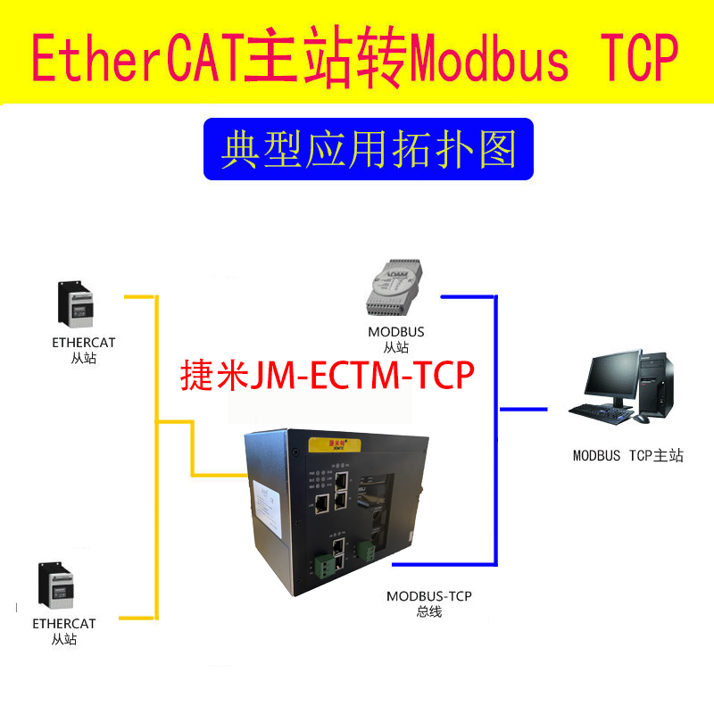 <b class='flag-5'>EtherCAT</b><b class='flag-5'>主</b><b class='flag-5'>站</b>转ModbusTCP<b class='flag-5'>协议</b><b class='flag-5'>网关</b>通讯配置案例