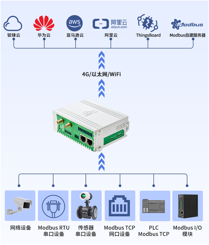 鋇錸技術(shù)<b class='flag-5'>Modbus</b><b class='flag-5'>轉(zhuǎn)</b><b class='flag-5'>MQTT</b><b class='flag-5'>網(wǎng)關(guān)</b>：橋接<b class='flag-5'>Modbus協(xié)議</b>與<b class='flag-5'>MQTT</b><b class='flag-5'>協(xié)議</b>