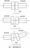 不同連接方式對(duì)電機(jī)效率測(cè)試影響分析