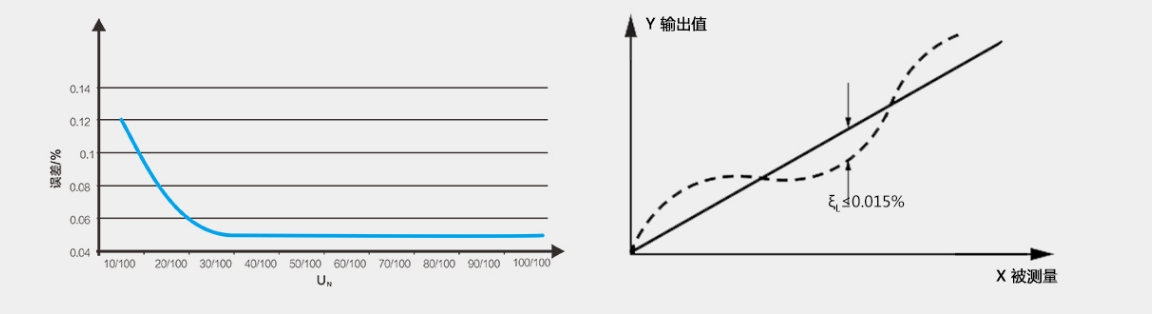 电压传感器