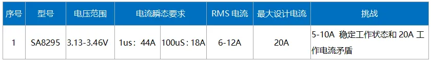 解密高通汽车域控制器一级电源设计 原理图设计和PCB设计