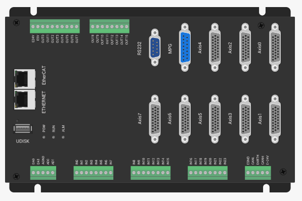 EtherCAT運動控制器上位機開發(fā)之Python+Qt（二）：回零