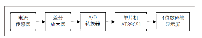 工业控制