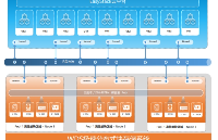 基于WDS的天瑞水泥企業(yè)高性能<b class='flag-5'>私有</b><b class='flag-5'>云</b>存儲方案