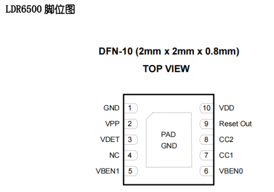 LDR6500芯片：引領(lǐng)<b class='flag-5'>USB-C</b>拓展塢<b class='flag-5'>轉(zhuǎn)接器</b>新風(fēng)尚