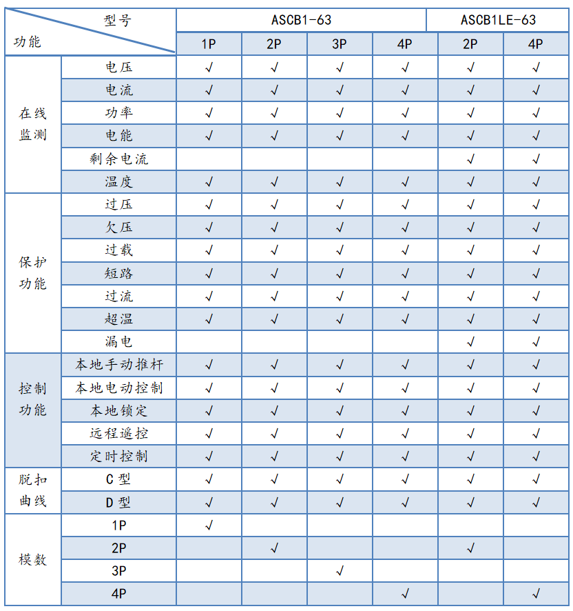 智能微型断路器，广泛应用，赋能<b class='flag-5'>各行各业</b>电力升级