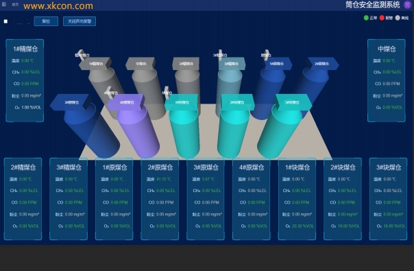 安全监测系统