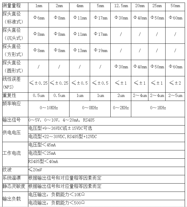 集成式電渦流傳感器的工作原理和應用范圍