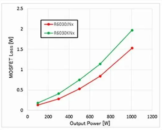 MOSFET