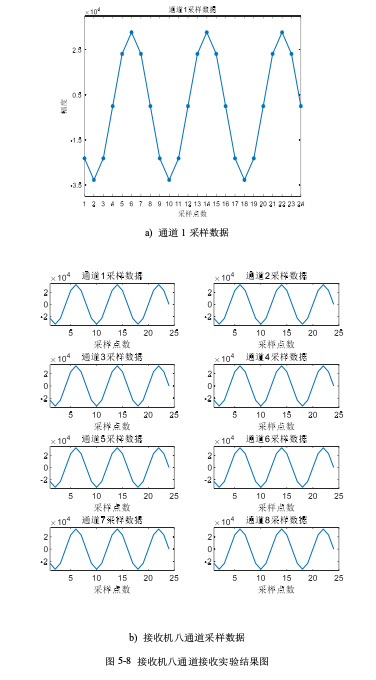 功率放大器