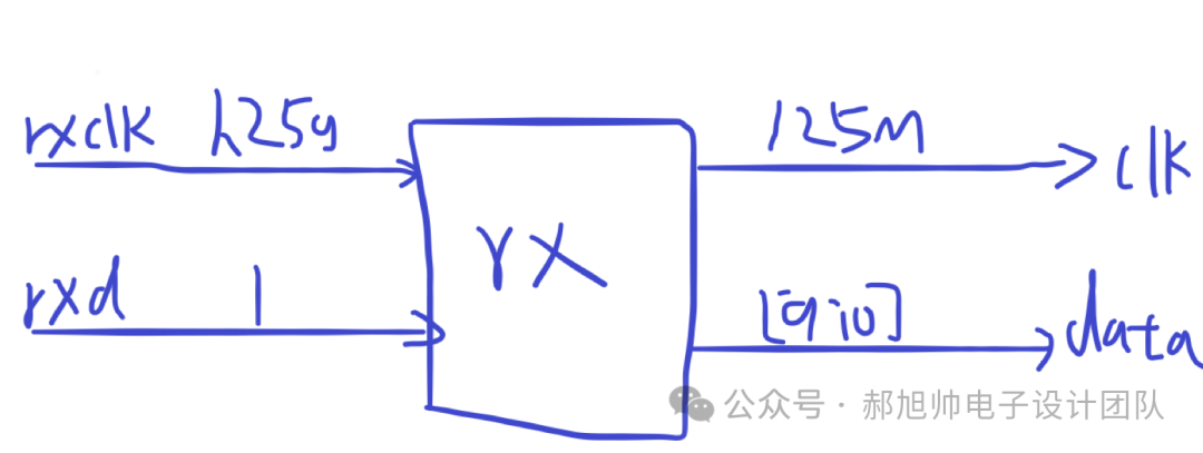 FPGA