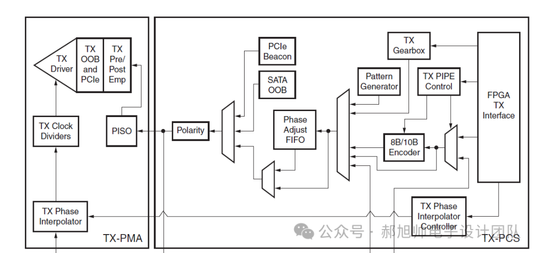 FPGA