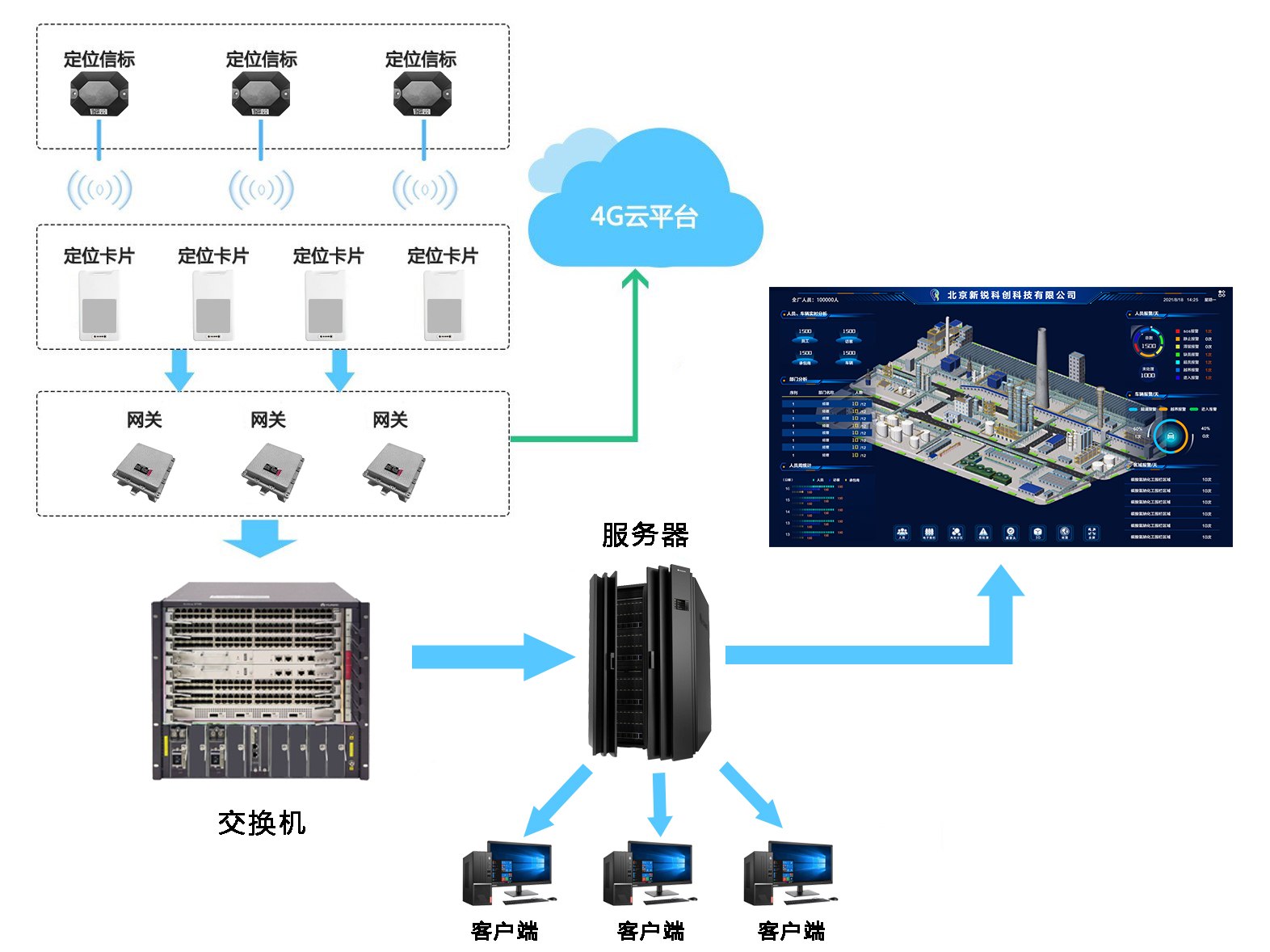 <b class='flag-5'>化工廠</b>室內外4G/5G+藍牙+GPS/北斗RTK<b class='flag-5'>人員</b><b class='flag-5'>定位</b><b class='flag-5'>系統</b>解決方案