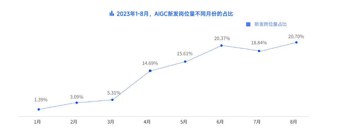 人工智能