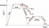 紅外測溫儀如何有效而準(zhǔn)確的把握<b class='flag-5'>熱處理</b>溫度？