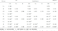 高频功率放大器模块在声化学诱导艾氏腹水瘤<b class='flag-5'>细胞</b>研究的应用