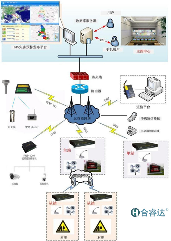 管理系统