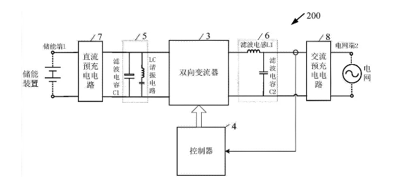 <b class='flag-5'>pcs</b><b class='flag-5'>储</b><b class='flag-5'>能变流器</b><b class='flag-5'>工作原理</b>介绍