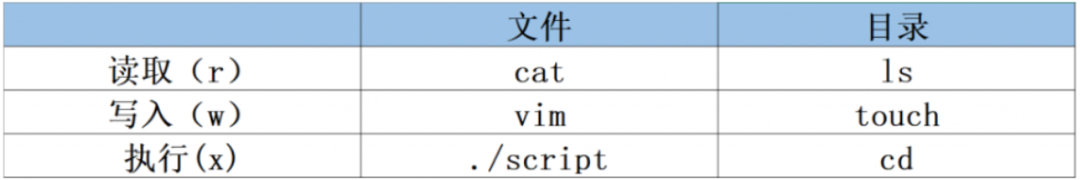 操作系统