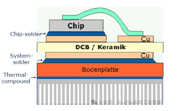 <b class='flag-5'>IGBT</b>的失效模式<b class='flag-5'>介紹</b>