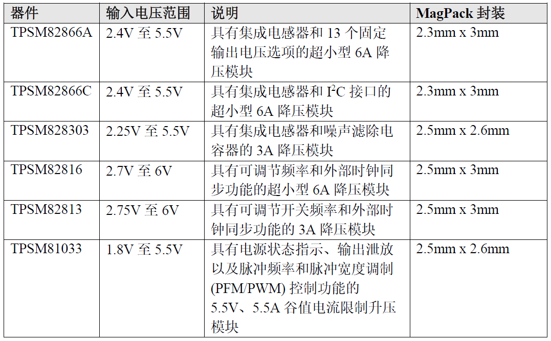 德州仪器推出电源模块齐新磁性启拆足艺