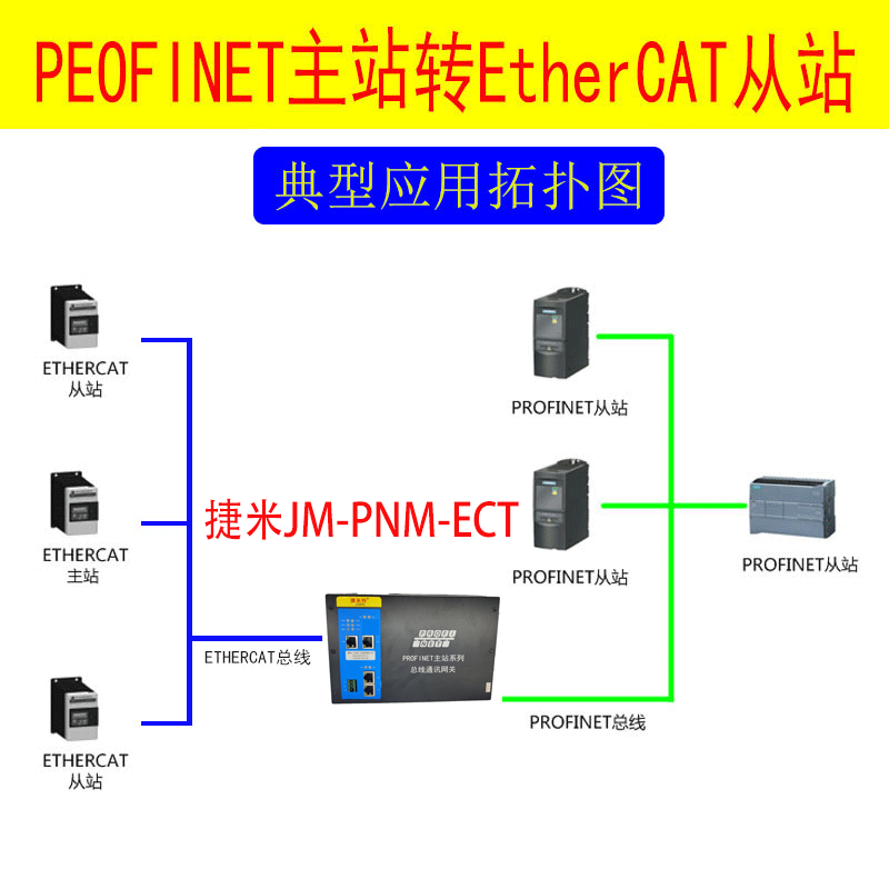 协议网关