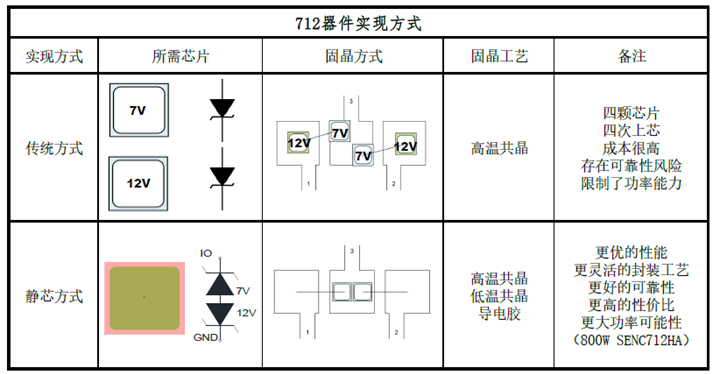 業(yè)內最高性價比<b class='flag-5'>RS485</b>/422<b class='flag-5'>通訊</b>接口靜電<b class='flag-5'>防護</b>器件SENC712A